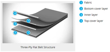 מסוע פוליאסטר